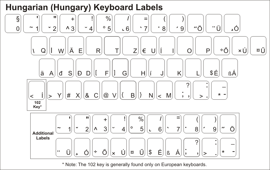 Black Keyboard Sticker Hungarian